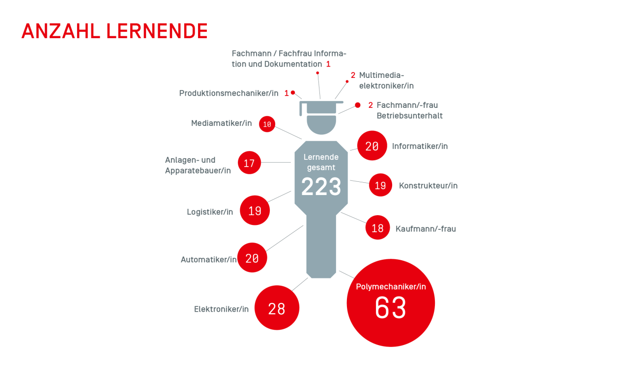 Grafiken KPIs Nachhaltigkeit_V3-10.png