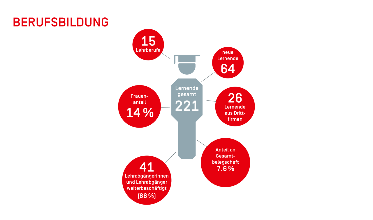 Berufsbildung.png