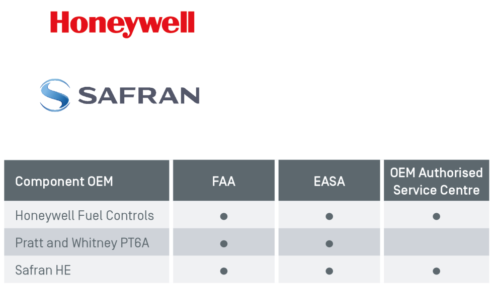 Pilatus Tabelle mit Logo