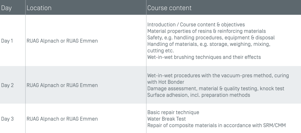 Tabelle 2 Composite Center EN